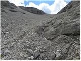 Passo Pordoi - Sass de Forcia Occidentale